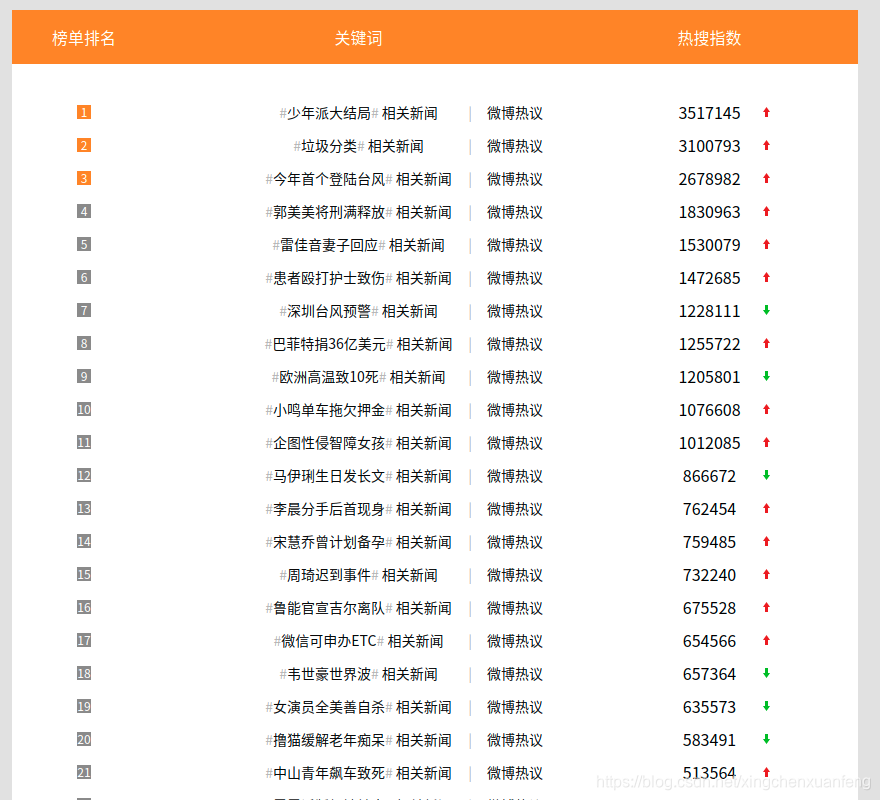 微博热搜